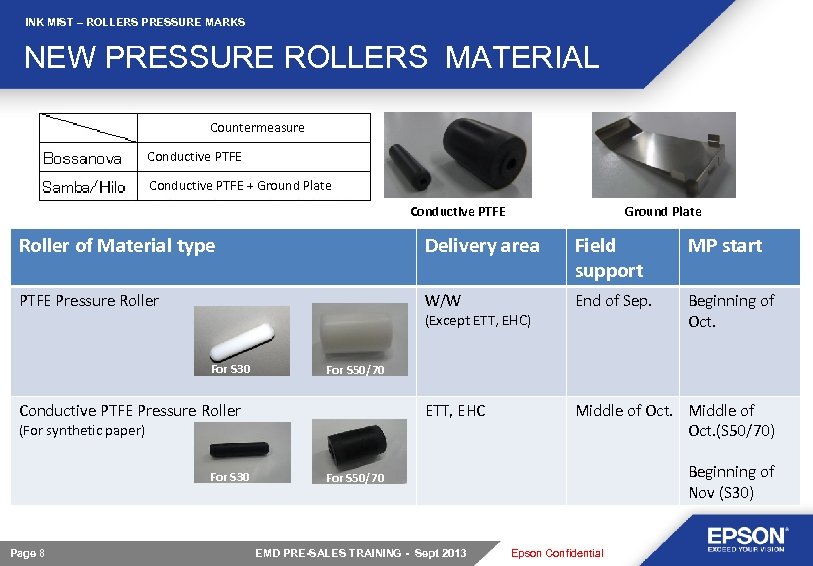 INK MIST – ROLLERS PRESSURE MARKS NEW PRESSURE ROLLERS MATERIAL Countermeasure Conductive PTFE +