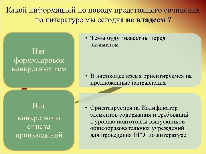 Какой информацией по поводу предстоящего сочинения по литературе мы сегодня не владеем ? Нет