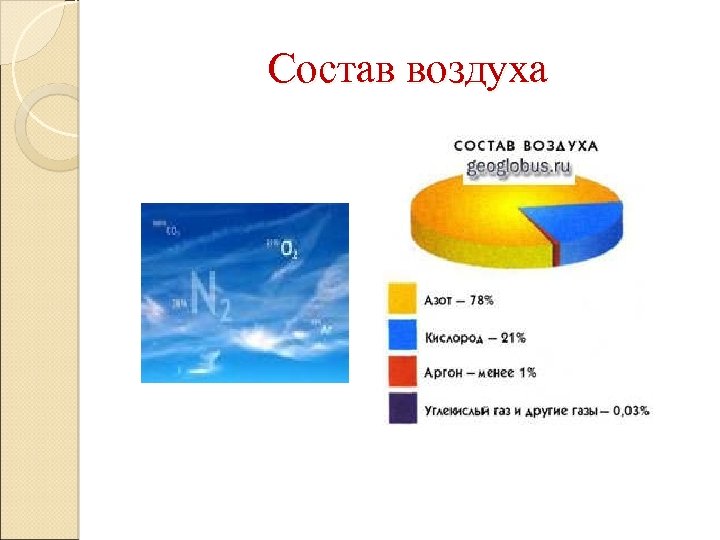 Природные смеси воздух. Состав воздуха. Состав воздуха атмосферы в процентах. Состав воздуха диаграмма. Количественный состав воздуха.