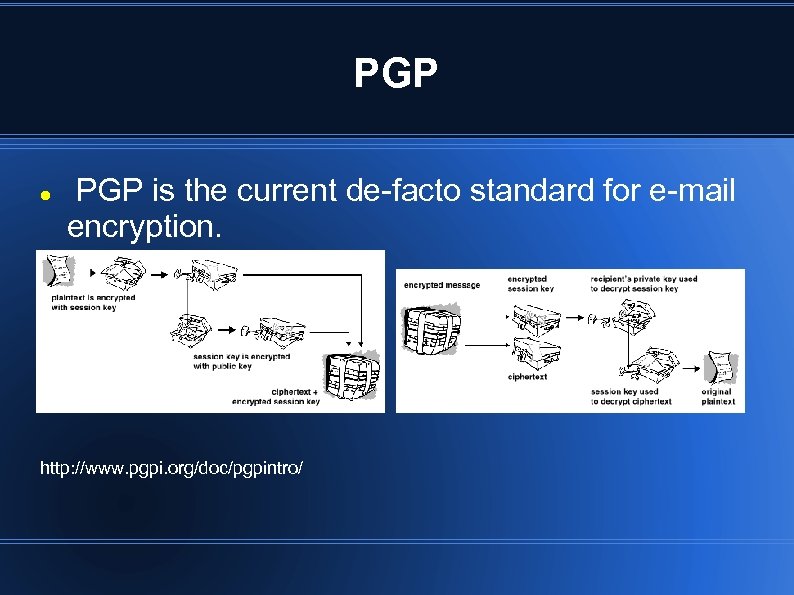 PGP is the current de-facto standard for e-mail encryption. http: //www. pgpi. org/doc/pgpintro/ 