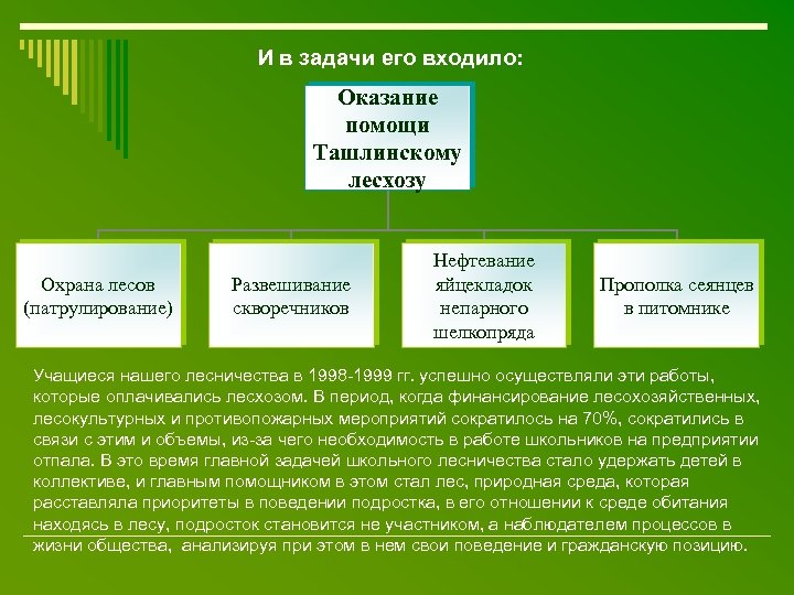 Цель охраны леса. Задачи лесного хозяйства. Задачи Лесной охраны. Задачи школьного лесничества. Школьные лесничества цель и задачи.