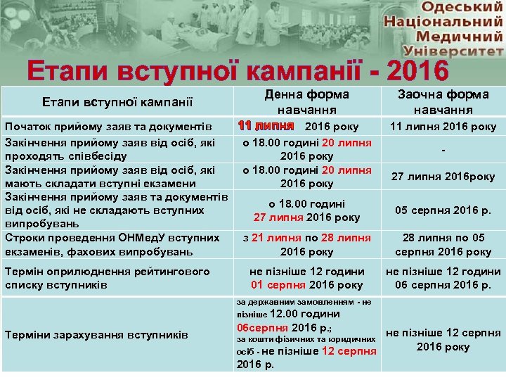 Етапи вступної кампанії - 2016 Етапи вступної кампанії Денна форма навчання 11 липня 2016