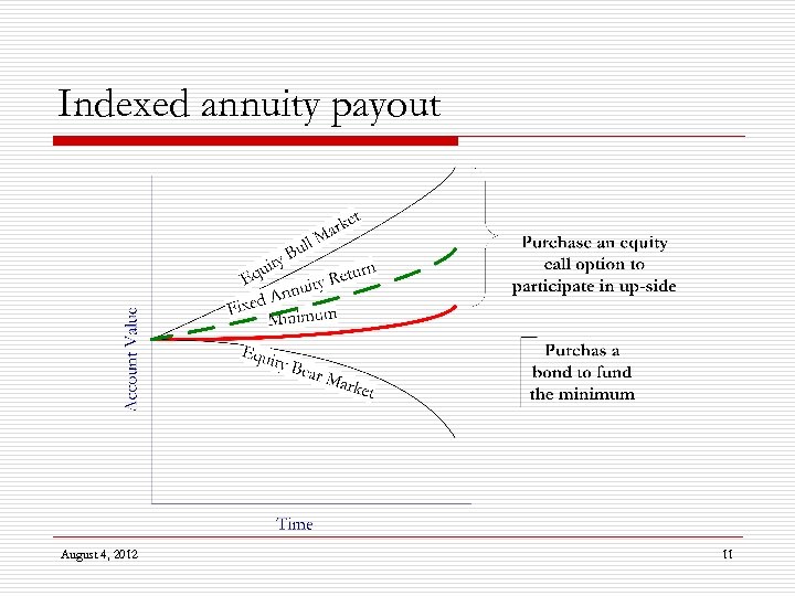 Indexed annuity payout August 4, 2012 11 