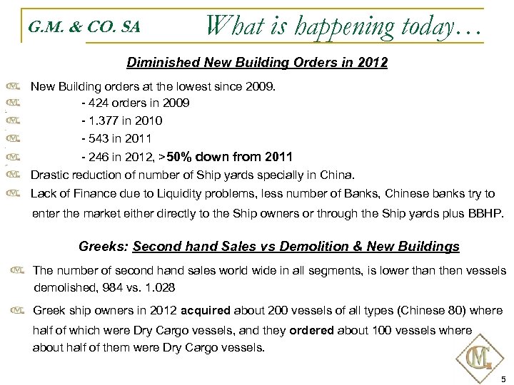 G. M. & CO. SA What is happening today… Diminished New Building Orders in