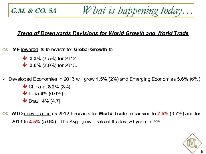 G. M. & CO. SA What is happening today… Trend of Downwards Revisions for