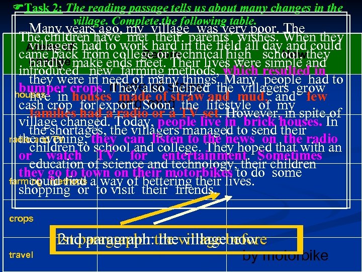  Task 2: The reading passage tells us about many changes in the village.
