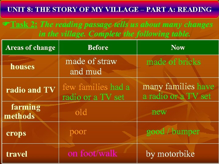 UNIT 8: THE STORY OF MY VILLAGE – PART A: READING Task 2: The