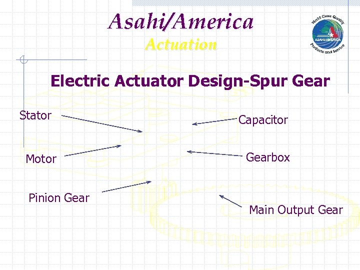 Asahi/America Actuation Electric Actuator Design-Spur Gear Stator Motor Pinion Gear Capacitor Gearbox Main Output