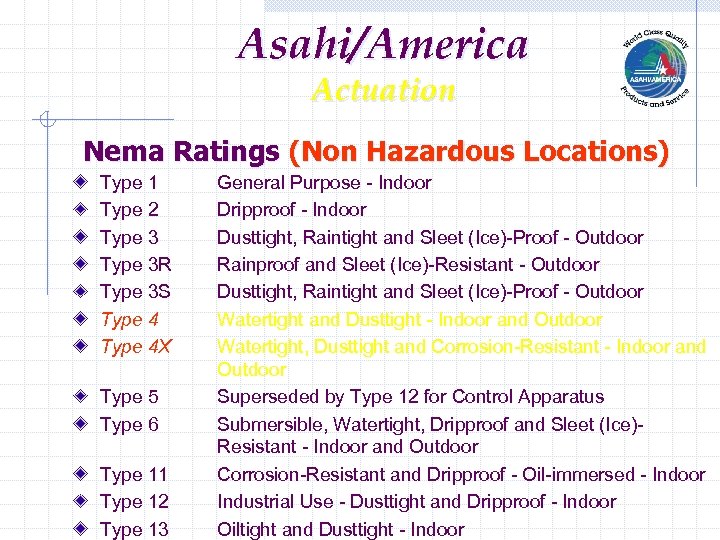 Asahi/America Actuation Nema Ratings (Non Hazardous Locations) Type 1 Type 2 Type 3 R