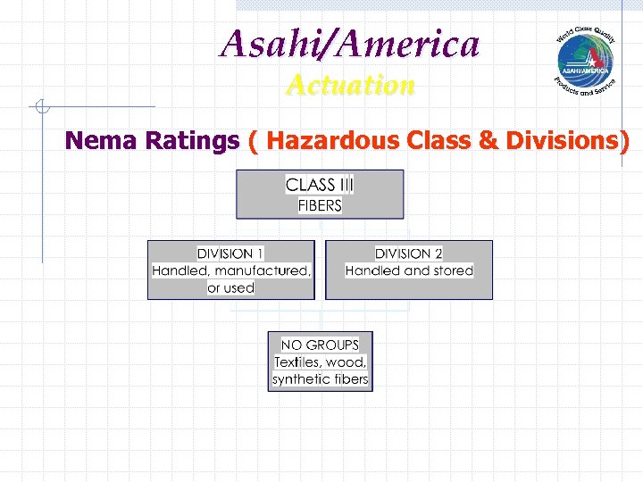 Asahi/America Actuation Nema Ratings ( Hazardous Class & Divisions) 