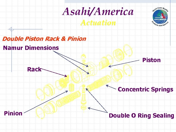 Asahi/America Actuation Double Piston Rack & Pinion Namur Dimensions Piston Rack Concentric Springs Pinion