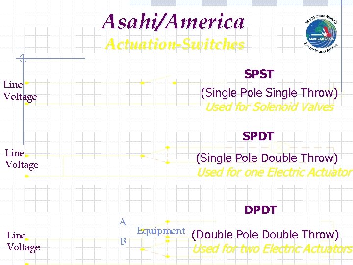 Asahi/America Actuation-Switches SPST Line Voltage (Single Pole Single Throw) Used for Solenoid Valves SPDT