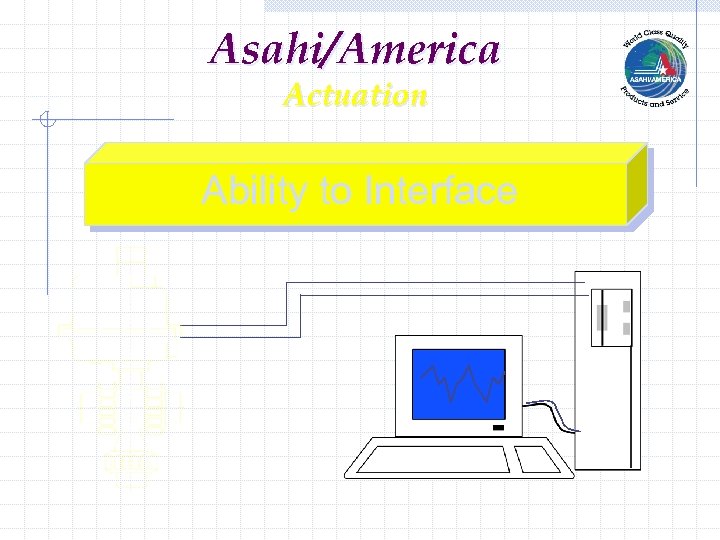Asahi/America Actuation Ability to Interface 