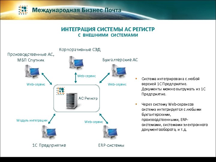 ИНТЕГРАЦИЯ СИСТЕМЫ АС РЕГИСТР С ВНЕШНИМИ СИСТЕМАМИ Производственные АС, МБП Спутник Корпоративные СЭД Бухгалтерские