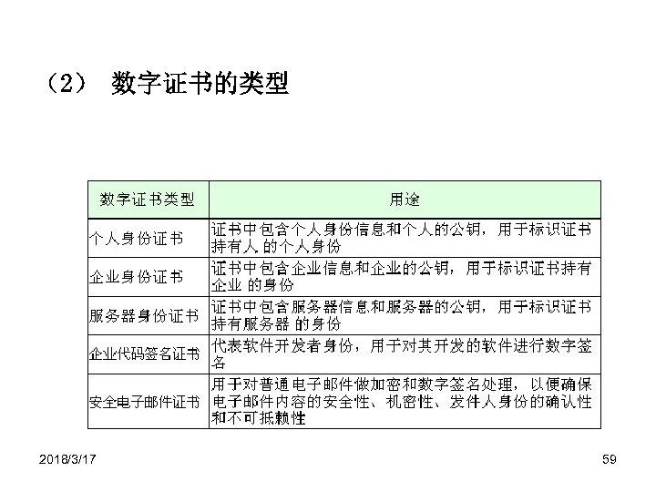 （2） 数字证书的类型 2018/3/17 59 
