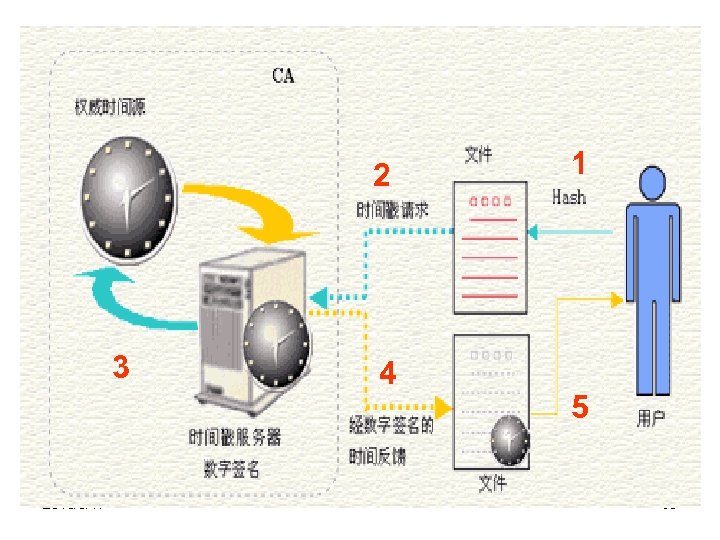 2 3 2018/3/17 4 1 5 68 