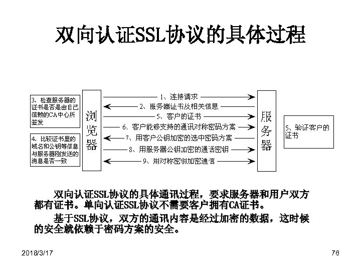 双向认证SSL协议的具体过程 双向认证SSL协议的具体通讯过程，要求服务器和用户双方 都有证书。单向认证SSL协议不需要客户拥有CA证书。 基于SSL协议，双方的通讯内容是经过加密的数据，这时候 的安全就依赖于密码方案的安全。 2018/3/17 76 