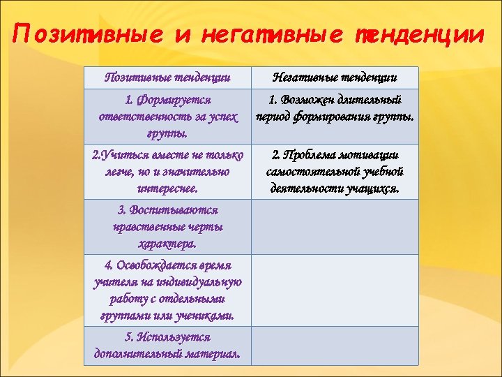 Тенденции положительные и отрицательные