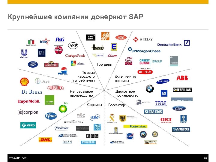 Крупнейшие компании доверяют SAP Торговля Товары народного потребления Непрерывное производство Сервисы 2015 ACC SAP.
