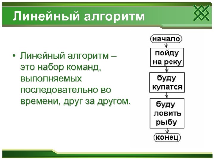 Линейный алгоритм • Линейный алгоритм – это набор команд, выполняемых последовательно во времени, друг