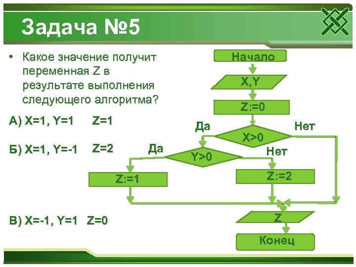 Задача № 5 • Какое значение получит переменная Z в результате выполнения следующего алгоритма?