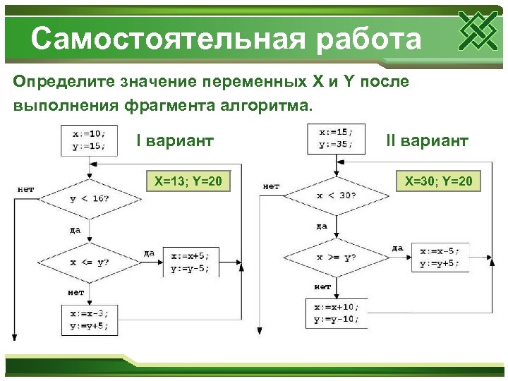Самостоятельная работа Определите значение переменных X и Y после выполнения фрагмента алгоритма. I вариант