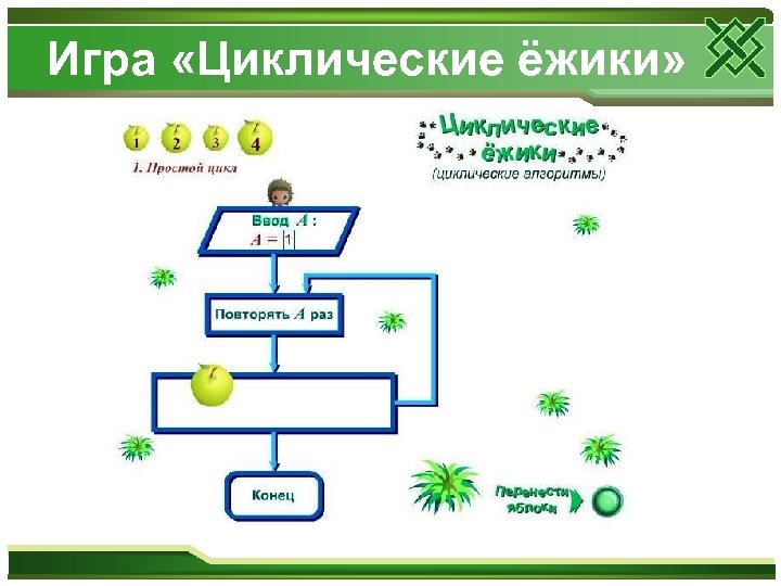 Игра «Циклические ёжики» 