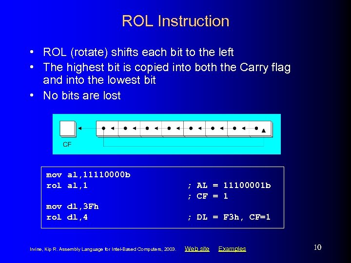 ROL Instruction • ROL (rotate) shifts each bit to the left • The highest