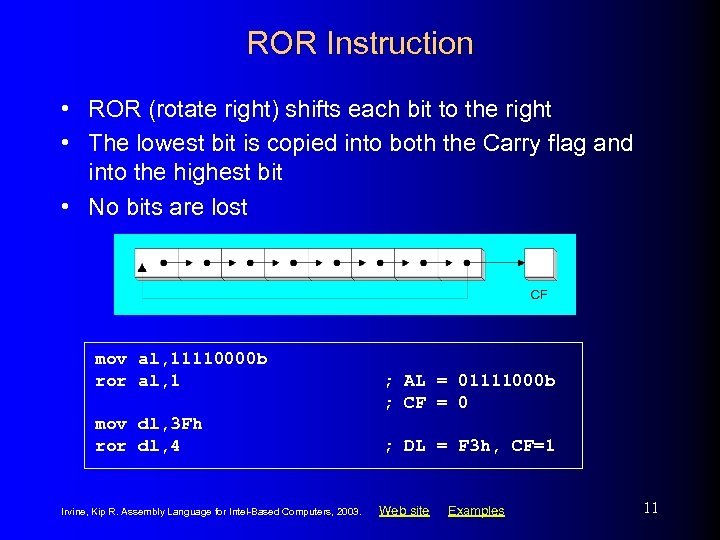 ROR Instruction • ROR (rotate right) shifts each bit to the right • The