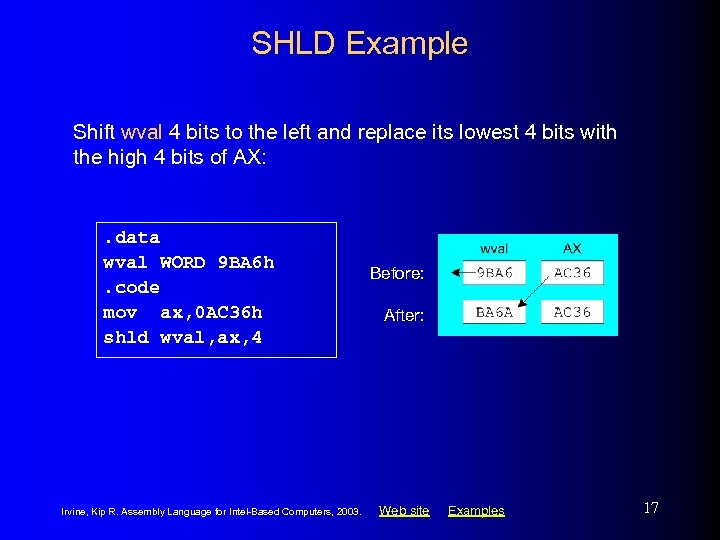 SHLD Example Shift wval 4 bits to the left and replace its lowest 4