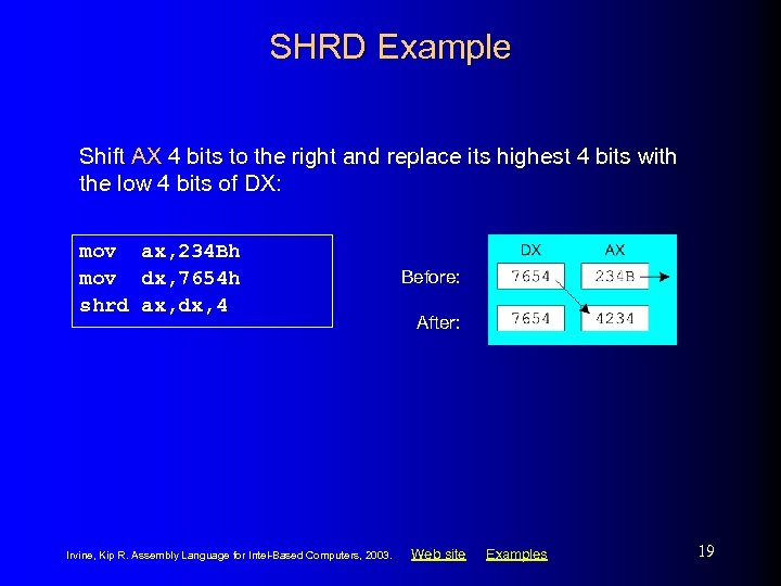 SHRD Example Shift AX 4 bits to the right and replace its highest 4