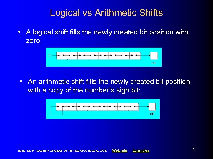 Logical vs Arithmetic Shifts • A logical shift fills the newly created bit position