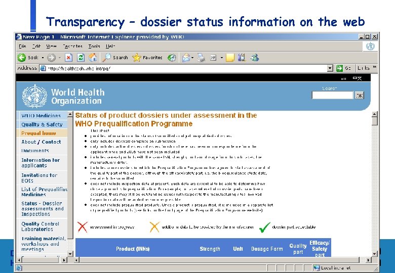 Transparency – dossier status information on the web Department of Medicines Policy and Standards,