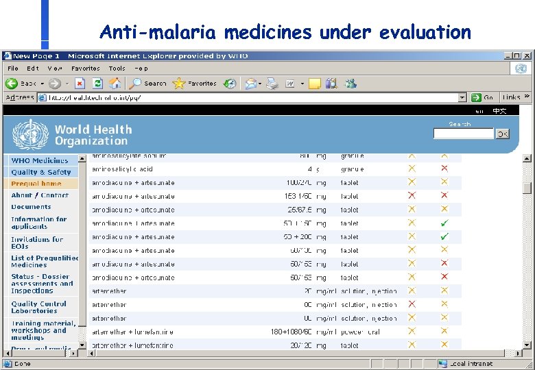 Anti-malaria medicines under evaluation Department of Medicines Policy and Standards, Health Technology and Pharmaceuticals