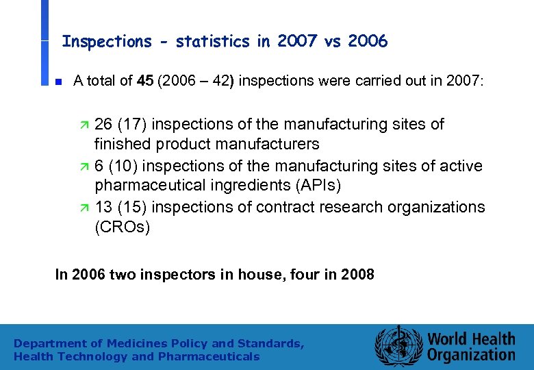 Inspections - statistics in 2007 vs 2006 n A total of 45 (2006 –