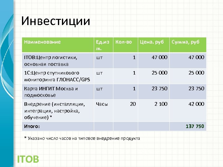 Инвестиции Наименование Ед. из м. Кол-во Цена. руб ITOB: Центр логистики, основная поставка шт