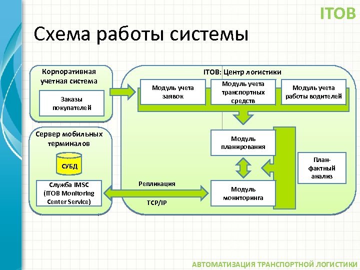 Логистика в схемах