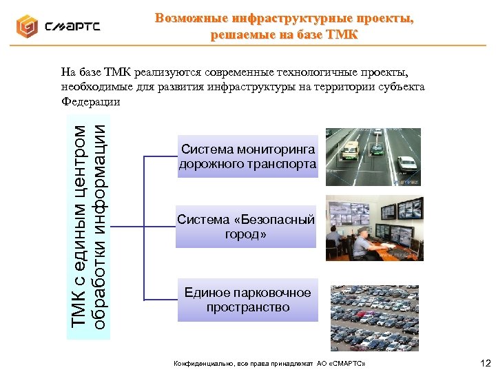 Возможные инфраструктурные проекты, решаемые на базе ТМК с единым центром обработки информации На базе
