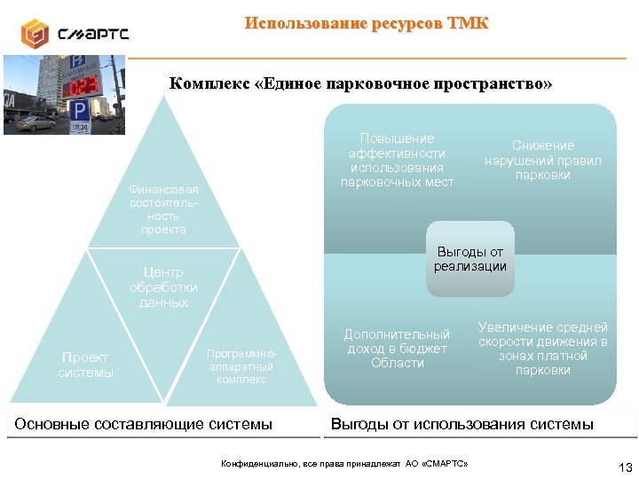 Использование ресурсов ТМК Комплекс «Единое парковочное пространство» Повышение эффективности использования парковочных мест Финансовая состоятельность