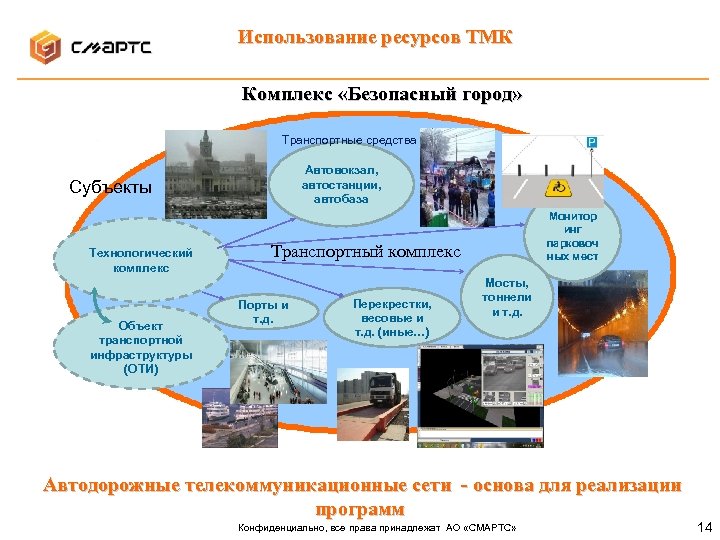 Использование ресурсов ТМК Комплекс «Безопасный город» Транспортные средства (ТС) Автовокзал, автостанции, автобаза Субъекты Технологический
