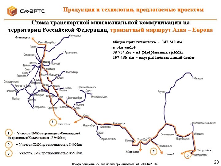 Продукция и технологии, предлагаемые проектом Схема транспортной многоканальной коммуникации на территории Российской Федерации, транзитный