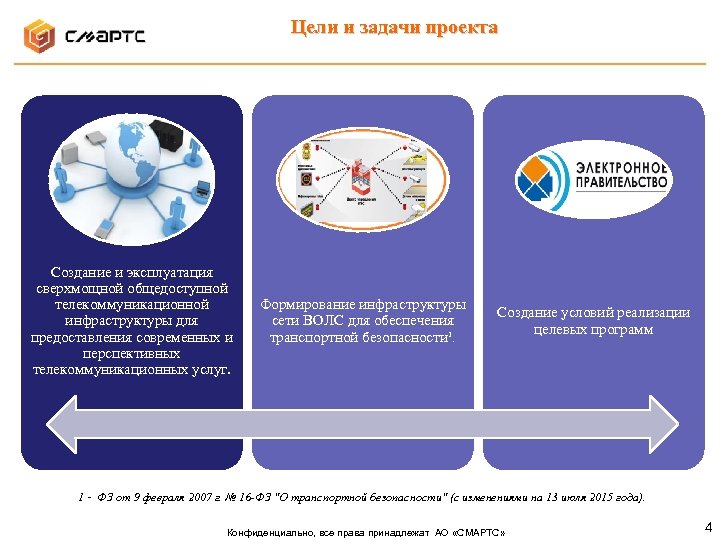 Цели и задачи проекта Создание и эксплуатация сверхмощной общедоступной телекоммуникационной инфраструктуры для предоставления современных
