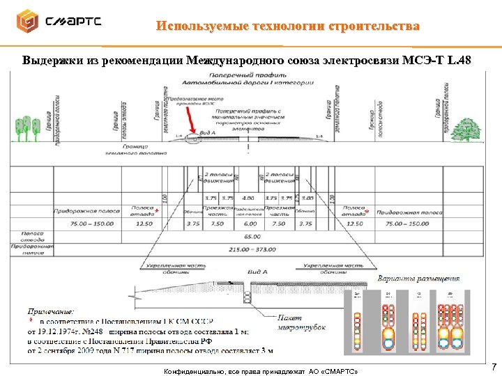 Используемые технологии строительства Выдержки из рекомендации Международного союза электросвязи МСЭ-Т L. 48 Конфиденциально, все