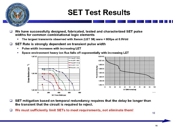 SET Test Results 16 