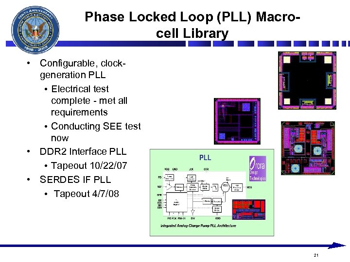 Phase Locked Loop (PLL) Macrocell Library • Configurable, clockgeneration PLL • Electrical test complete