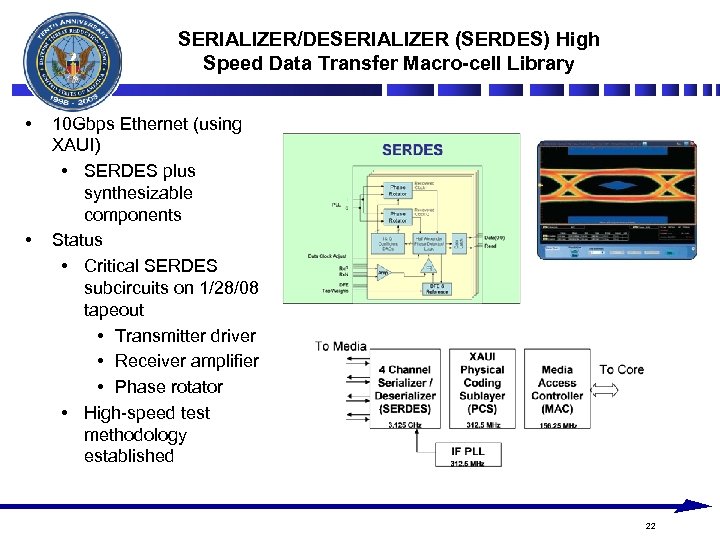 SERIALIZER/DESERIALIZER (SERDES) High Speed Data Transfer Macro-cell Library • • 10 Gbps Ethernet (using