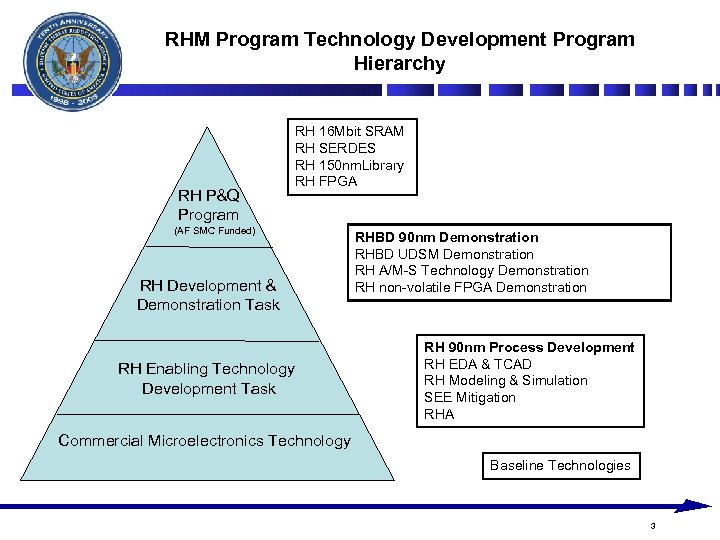 DTRA Radiation Hardened Microelectronics Program RH 90 nm