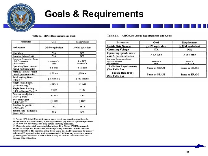 Goals & Requirements 34 