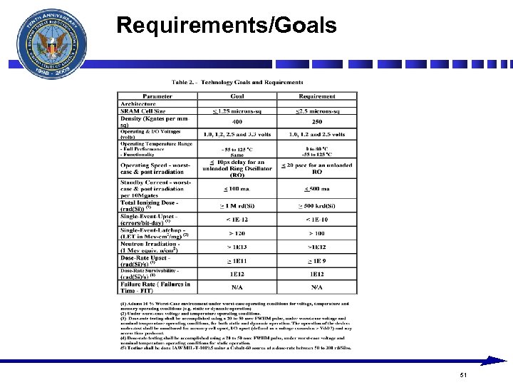 Requirements/Goals 51 