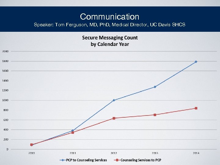 Communication Speaker: Tom Ferguson, MD, Ph. D, Medical Director, UC Davis SHCS 